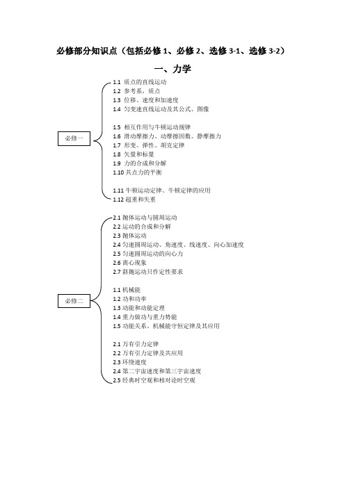 高中物理会考说明