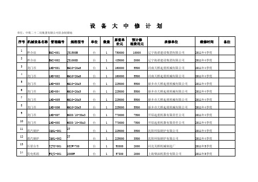 设备大中修计划