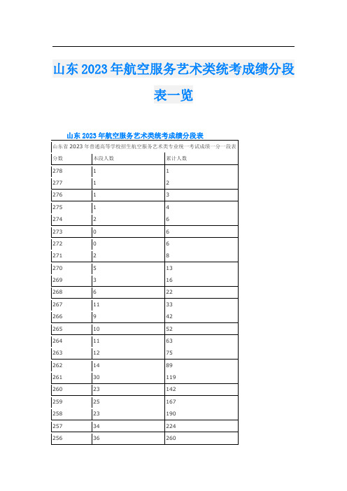 山东2023年航空服务艺术类统考成绩分段表一览