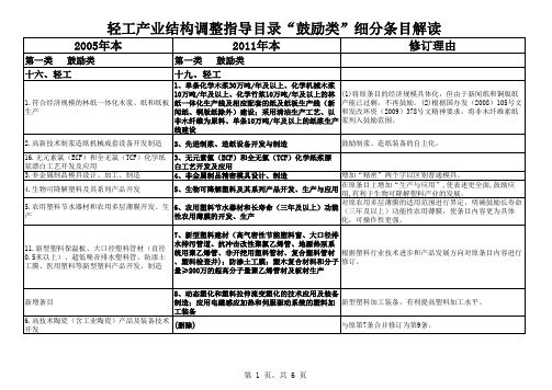 轻工产业结构调整指导目录“鼓励类”细分条目解读