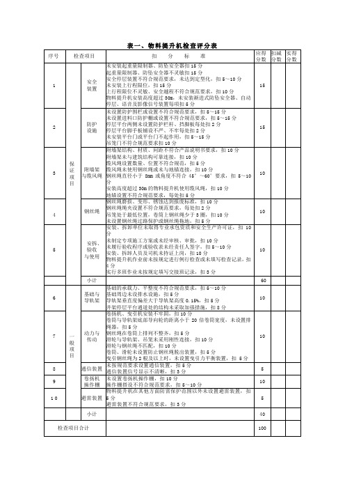 1-3 设备专项检查表