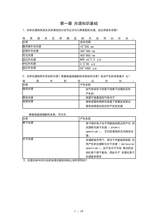 中国科技大学-物质光谱分析复习思考题--答案