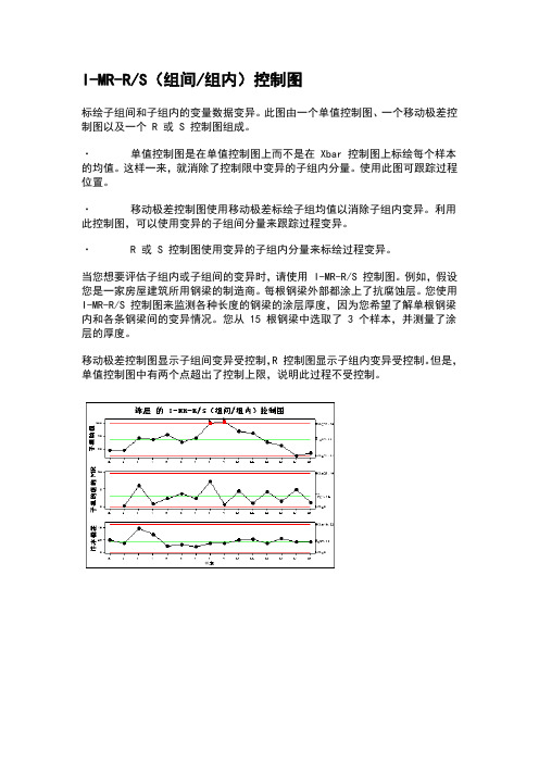 I-MR-RS(组间、组内)控制图