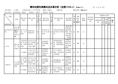 机加工零件  PFMEA