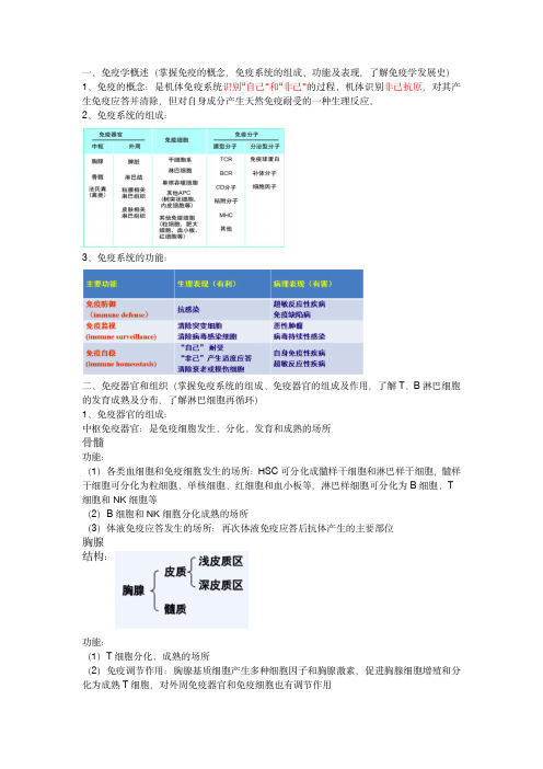 【免疫学】重点知识总结