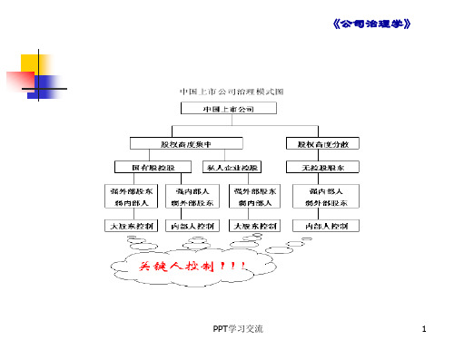 公司治理五章课件