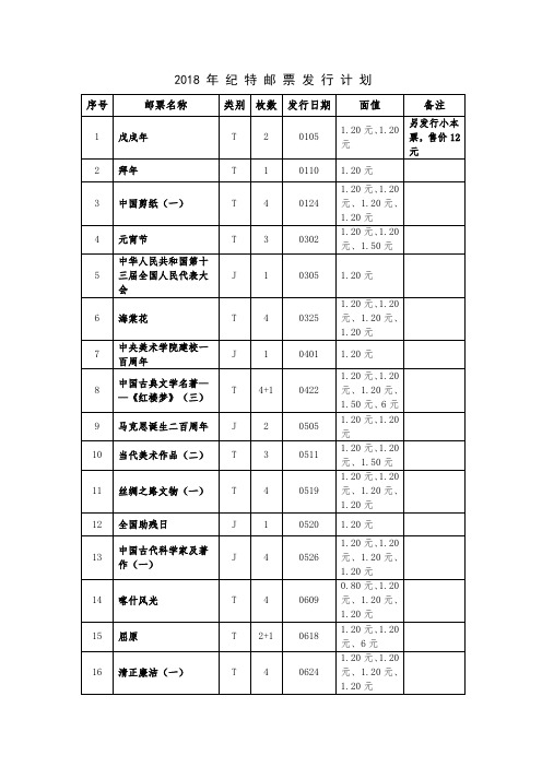 2018年邮票发行计划