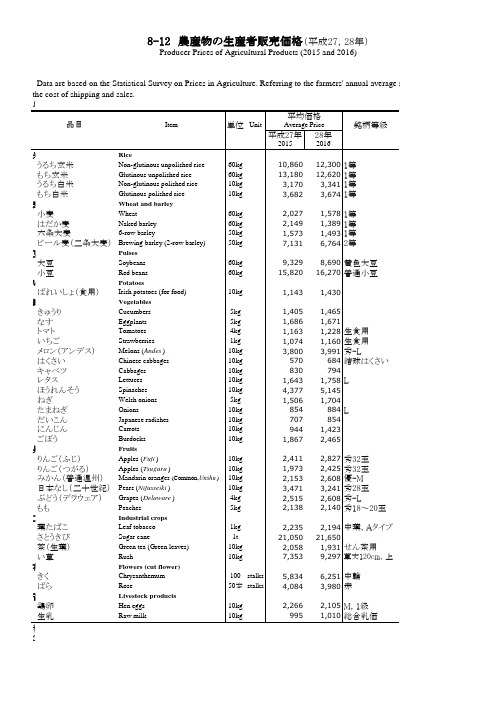 日本统计年鉴日本统计年鉴2019：8-12 农产物の生产者贩売価格(平成27,28年)