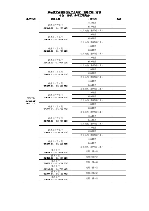 云南省公路工程单位、分部、分项划分