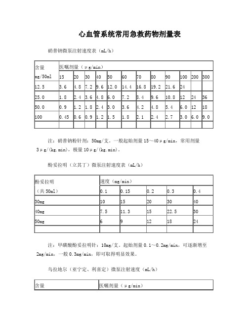 心血管系统常用急救药物剂量表