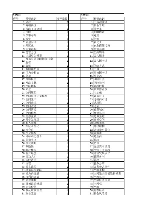 【国家社会科学基金】_公共空间_基金支持热词逐年推荐_【万方软件创新助手】_20140804