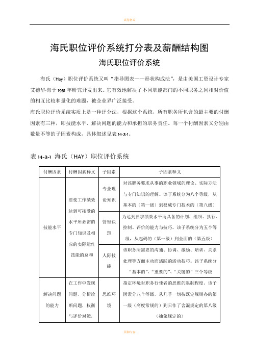 薪酬管理——海氏职位评价系统打分表及薪酬结构图