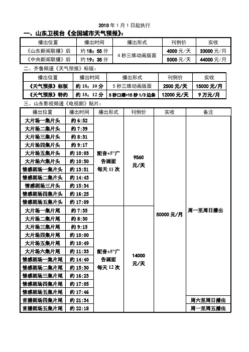 山东卫视边条,影视片头片尾