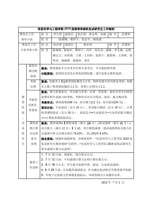 信息科学与工程学院届推荐和接收免试研究生工作细则