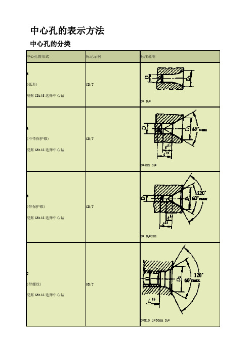 中心孔的表示方法