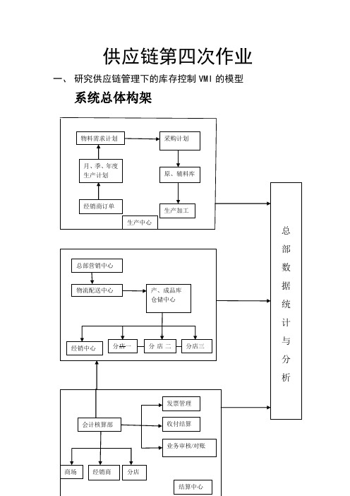 供应链第四次作业答案