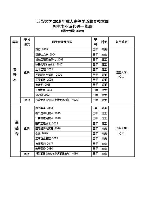 五邑大学成人高等学历教育 .doc