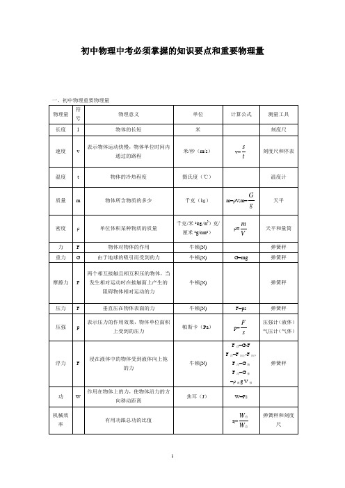 初中物理必须掌握的重要知识点和物理量