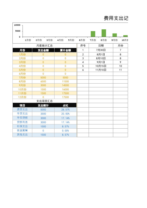 费用支出记账表(通用版)