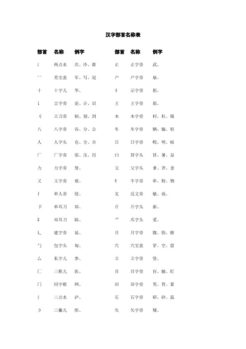 汉字部首名称表
