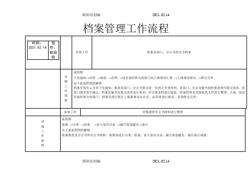 档案管理流程及流程图之欧阳结创编