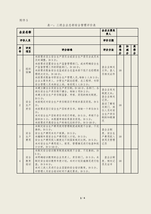 某房地产项目-附件5：三级企业安全生产标准化达标评价表(模板)