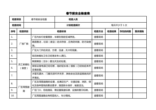 196春节前安全检查表