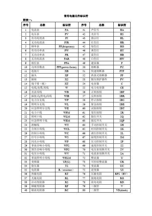 常用电器文字符号