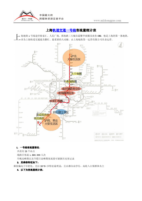 上海轨道交通一号线客流量统计表