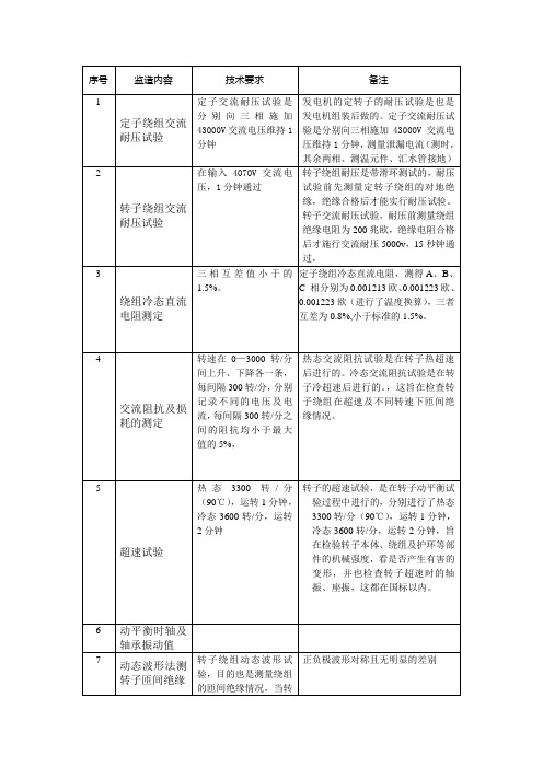 电厂新装发电机及电动机验收标准