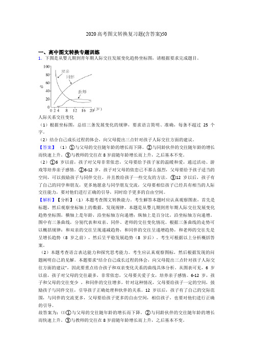 2020高考图文转换复习题(含答案)50