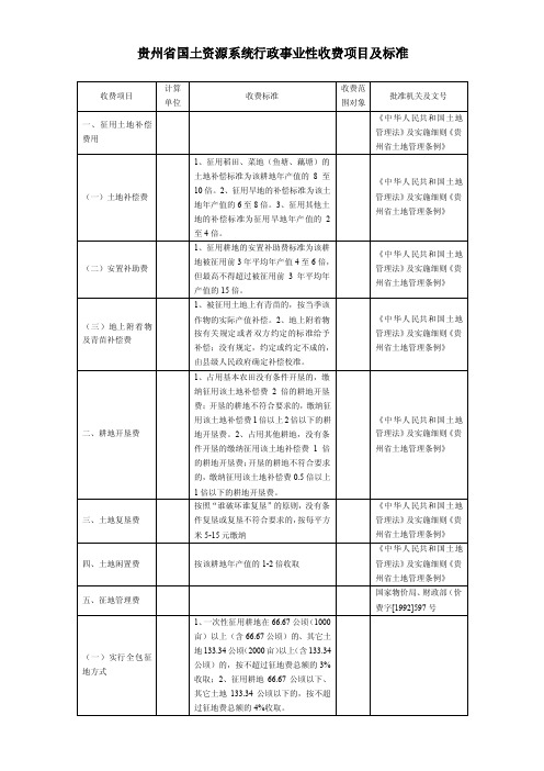 贵州省国土资源系统行政事业性收费项目及标准