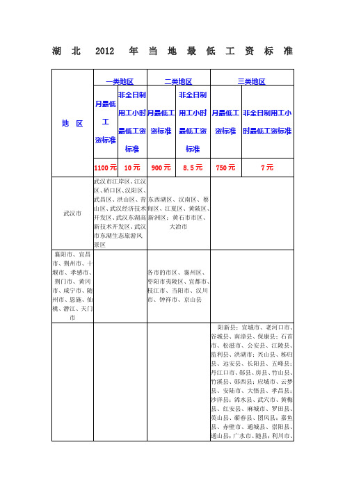 湖北省2012年最低工资标准(襄阳)