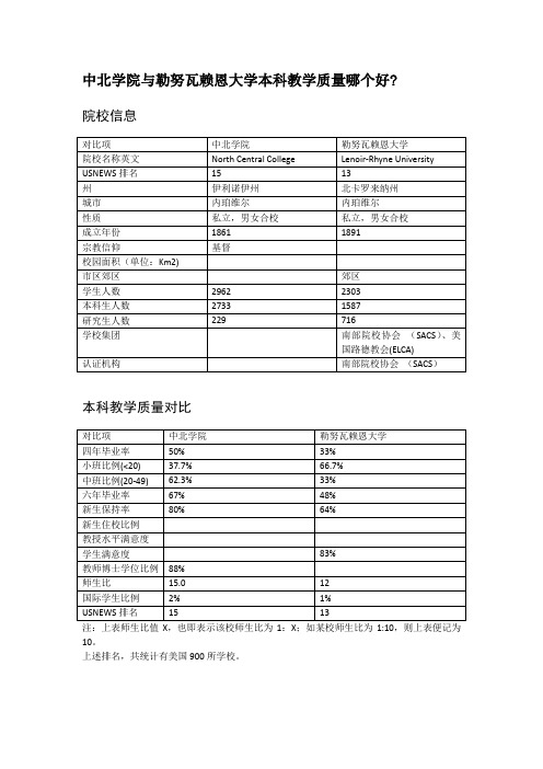 中北学院与勒努瓦赖恩大学本科教学质量对比