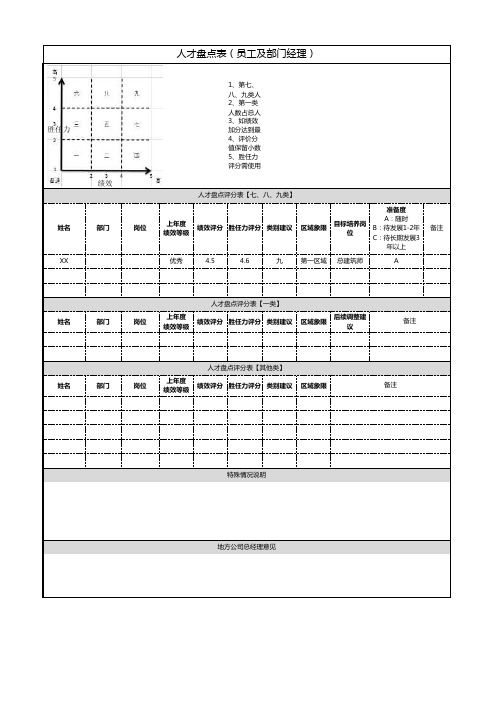 人才盘点表