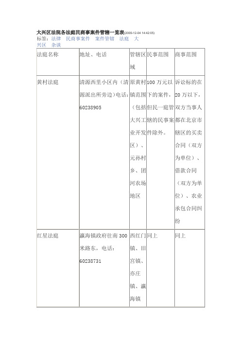大兴区法院各法庭民商事案件管辖一览表