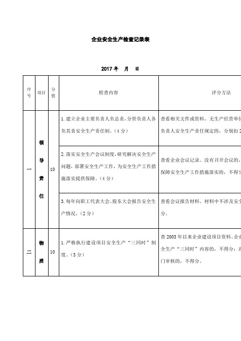 企业安全生产检查记录表