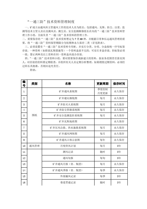 煤矿”一通三防“资料管理制度