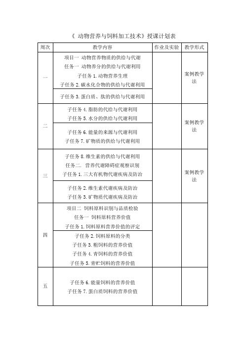 动物营养与饲料加工技术授课计划表(精)