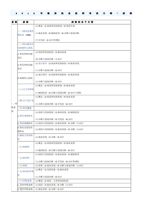 2012临床执业医师考试大纲——疾病