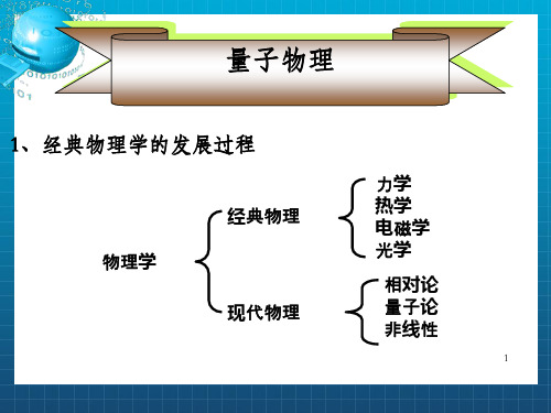 《量子光学》PPT课件_OK