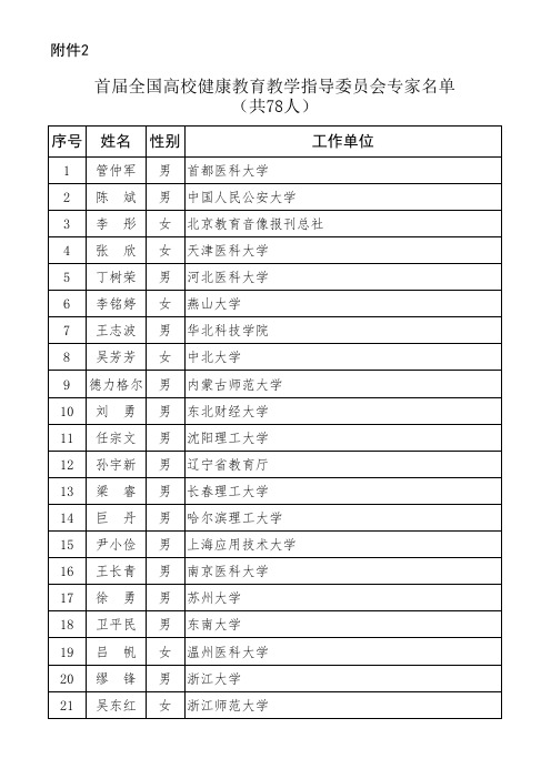 首届全国高校健康教育教学指导委员会专家名单