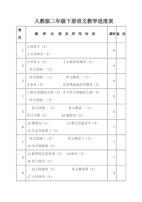 【小学 二年级语文人教版二年级下册语文教学进度表 共(2页)