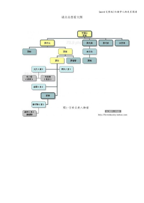 (word完整版)红楼梦人物关系图谱