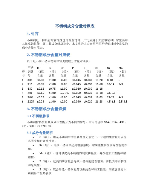 不锈钢成分含量对照表