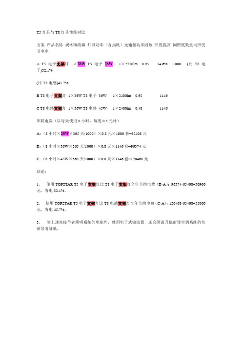 T5灯具与T8灯具性能对比