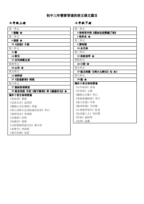 初中三年需要背诵的语文课文篇目