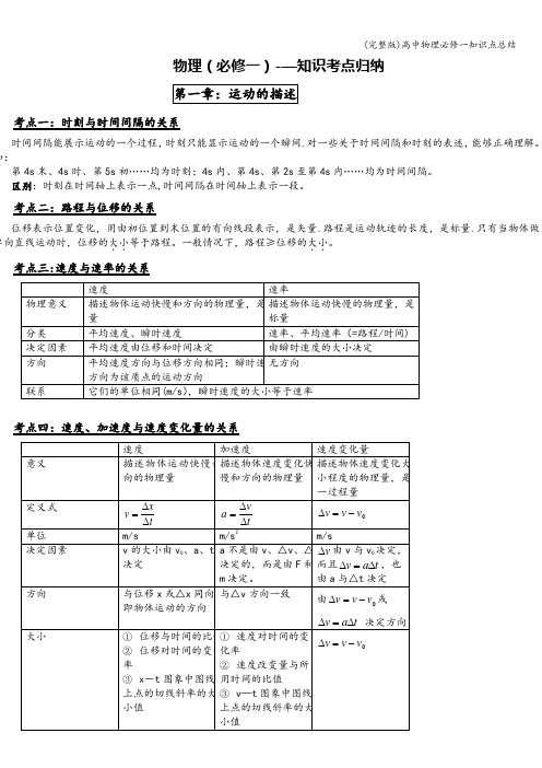 (完整版)高中物理必修一知识点总结