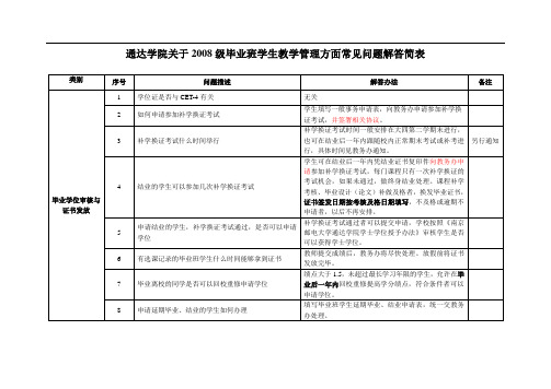 通达学院关于XX8级毕业班学生教学管理方面常见问题解答