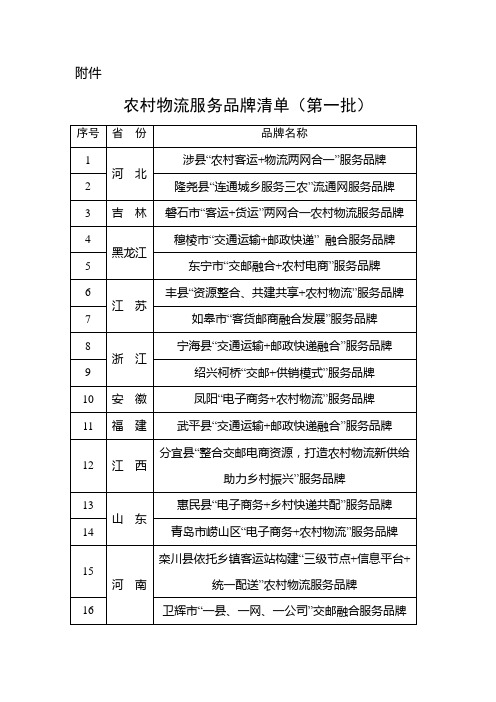 农村物流服务品牌清单(第一批)